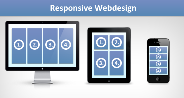 Responsive Webdesign im Überblick